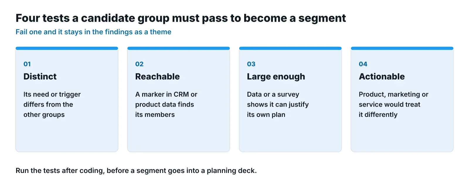 Four cards showing the tests a candidate group must pass to become a customer segment: distinct need or trigger, reachable through a data marker, large enough to justify its own plan, and actionable for product, marketing or service.