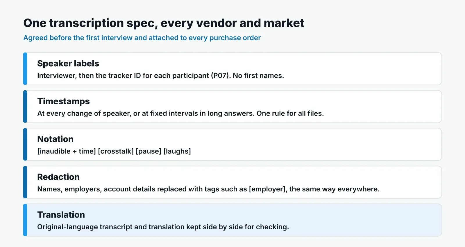 A one-page transcription spec shown as five labelled rows: speaker labels using tracker IDs, timestamps at each speaker change, tags for inaudible passages, crosstalk, pauses and laughter, redaction tags for personal data, and original-language transcripts paired with translations.